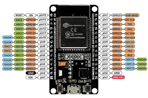 ESP 3 .